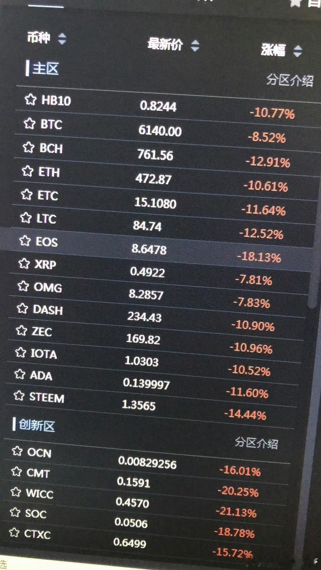 现在的港股周一打开跟2018年6月22日的 打开的页面没啥两样 