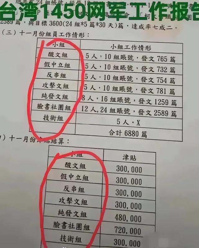 洛杉矶大火，烧出多少牛鬼蛇神？居然还有甩锅中国的，这智商，笑死我了。

网友问，