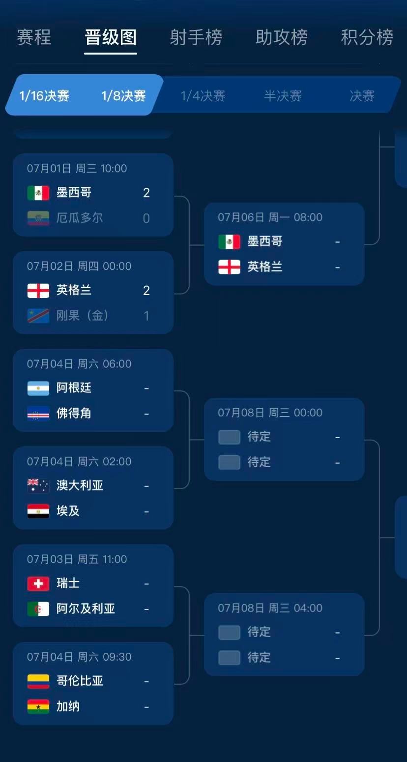 ai模型预测世界杯 AI模型把晋级路线都算好了，强强对话一轮接一轮，比利时打西班
