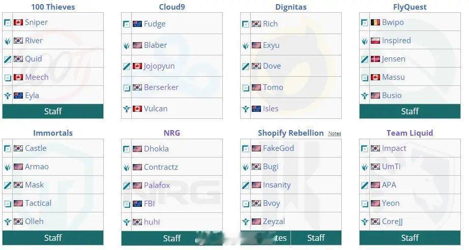 北美LCS联赛公布了2024春季赛常规赛赛程，新赛季LCS春季赛常规赛将从北京时
