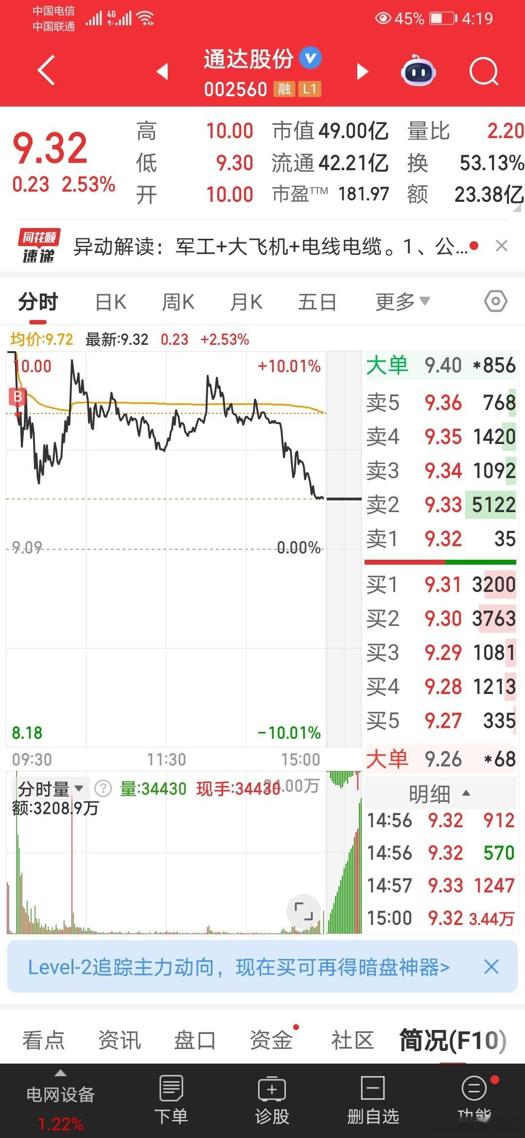 今天一百多家涨停，老咖居然吃瘪了[喵喵] ​​​