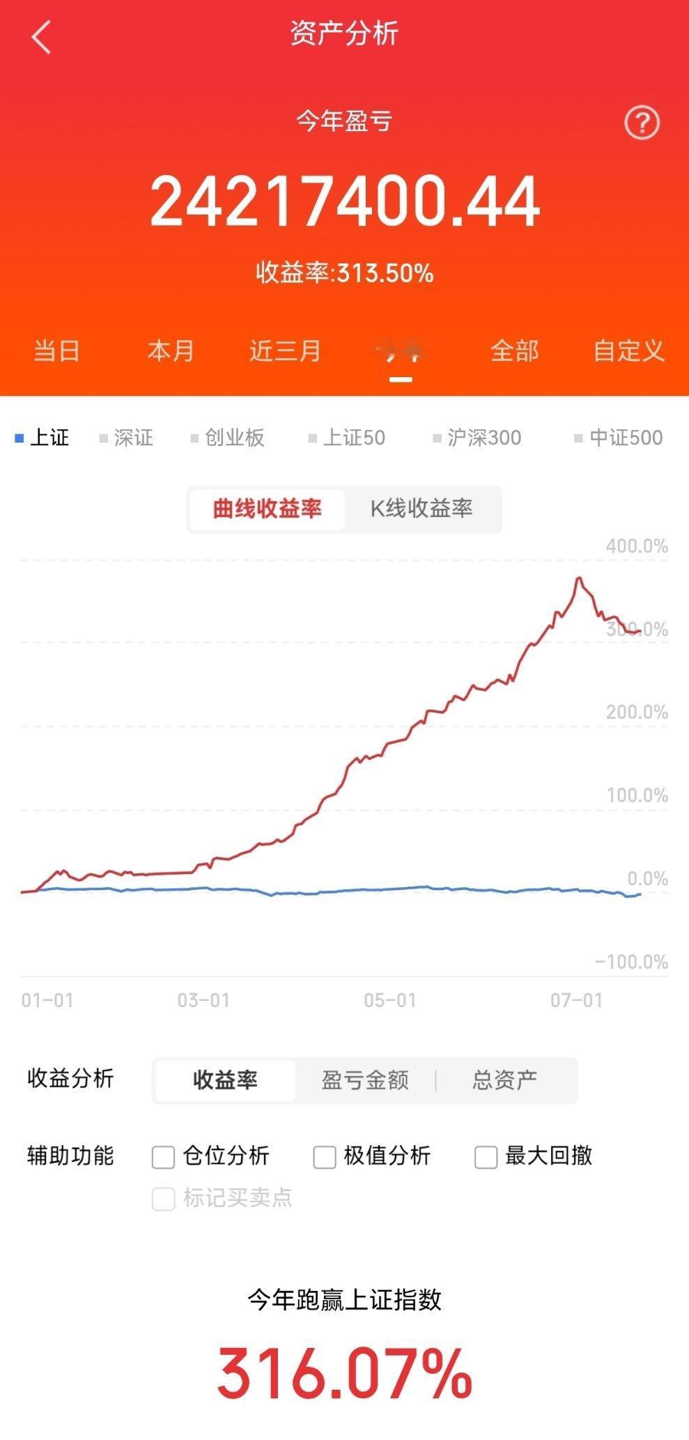 今天A股主力净卖出223亿，主力集中净卖出半导体，光模块，紫光股份，新易盛，东山