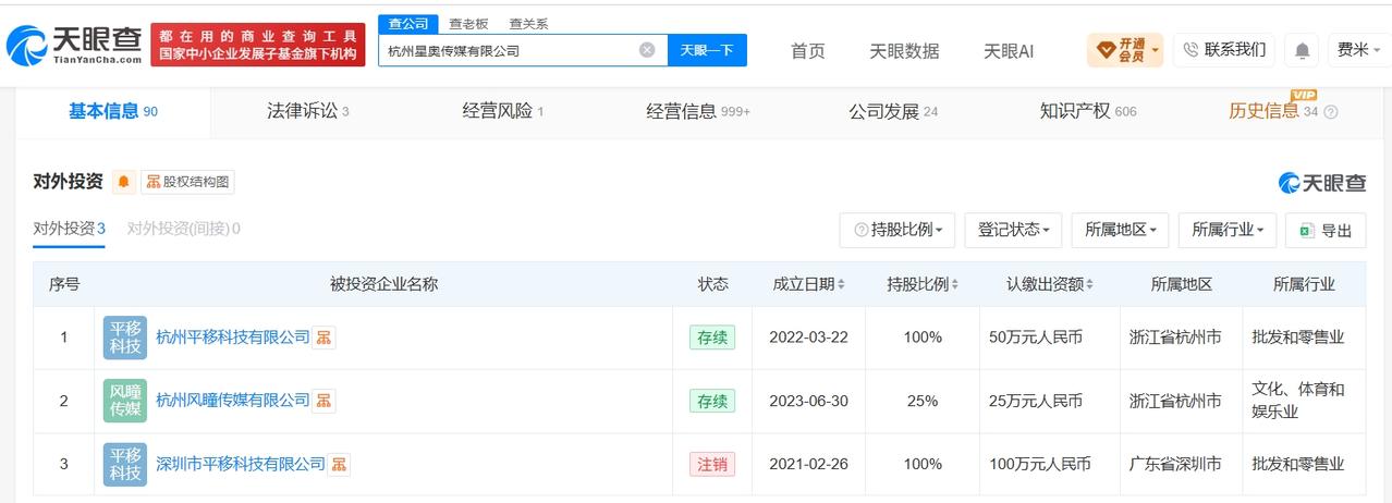 影视飓风旗下公司去年增资
影视飓风对外投资3家企业影视飓风回怼博主恶意解读
据媒