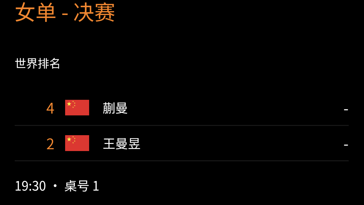 比赛安排：12.14 19:30 T1王曼昱vs蒯曼王曼昱加油王曼昱加油wtt香