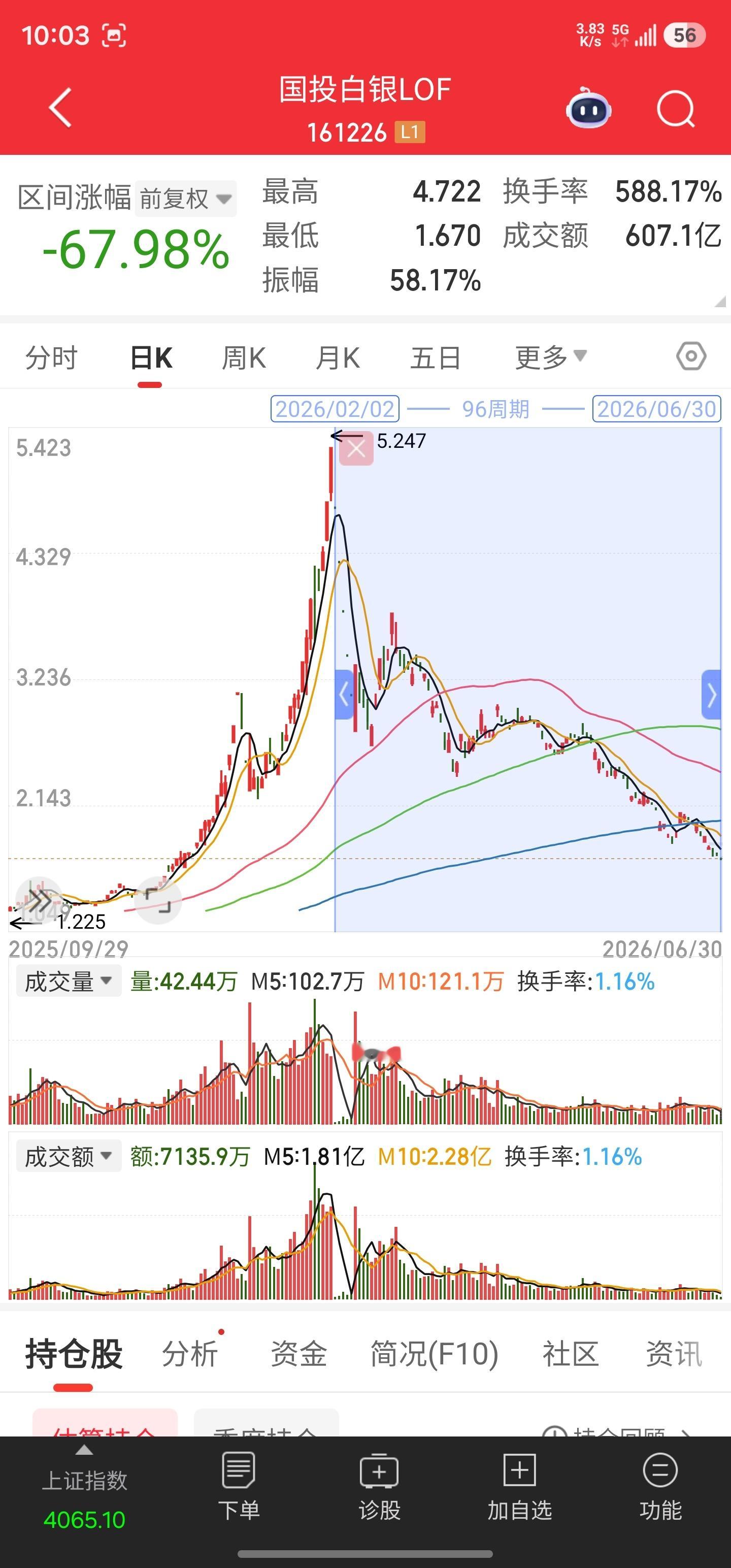 今年上半年的大宗商品类投资标的，黄金白银原油都有过陆续的高光时刻。半年时间节点，