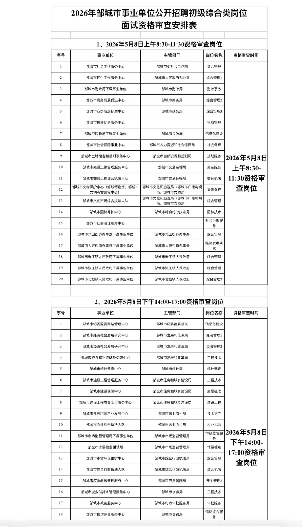 速看！济宁邹城事业单位面试资格审查通知

📌 发布单位: 邹城市人力资源和社会