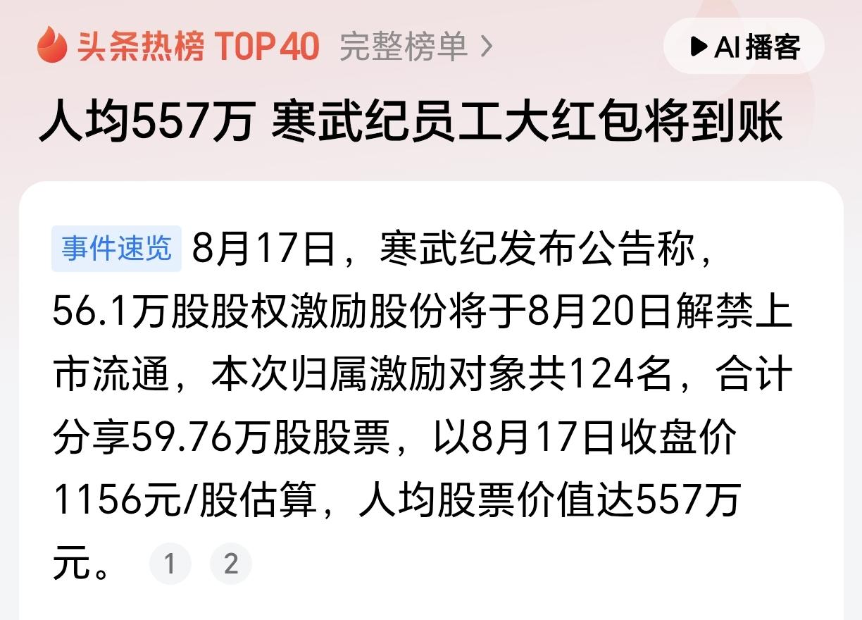 太有钱了！寒武纪6.9亿股权激励将到账！根据媒体报道，8月17号，寒武纪拟拿出5