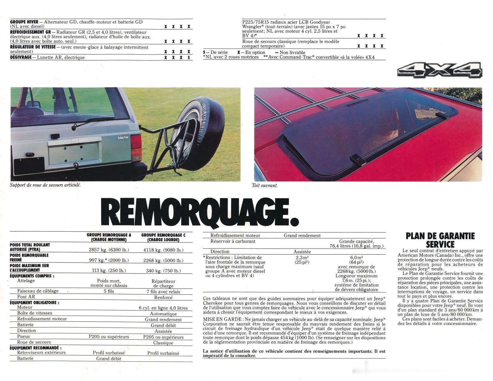 考古帖：美国1987 Jeep车型（图中四款）1. Jeep Wrangler 
