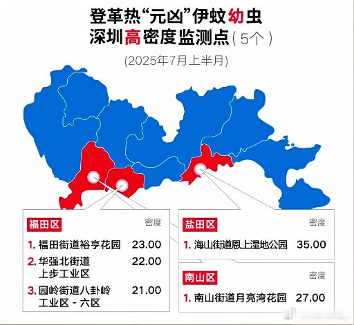 佛山释放不咬人蚊子捕食咬人蚊子 深圳也有基孔肯雅热了现在绿化带周边都是蚊子，特别