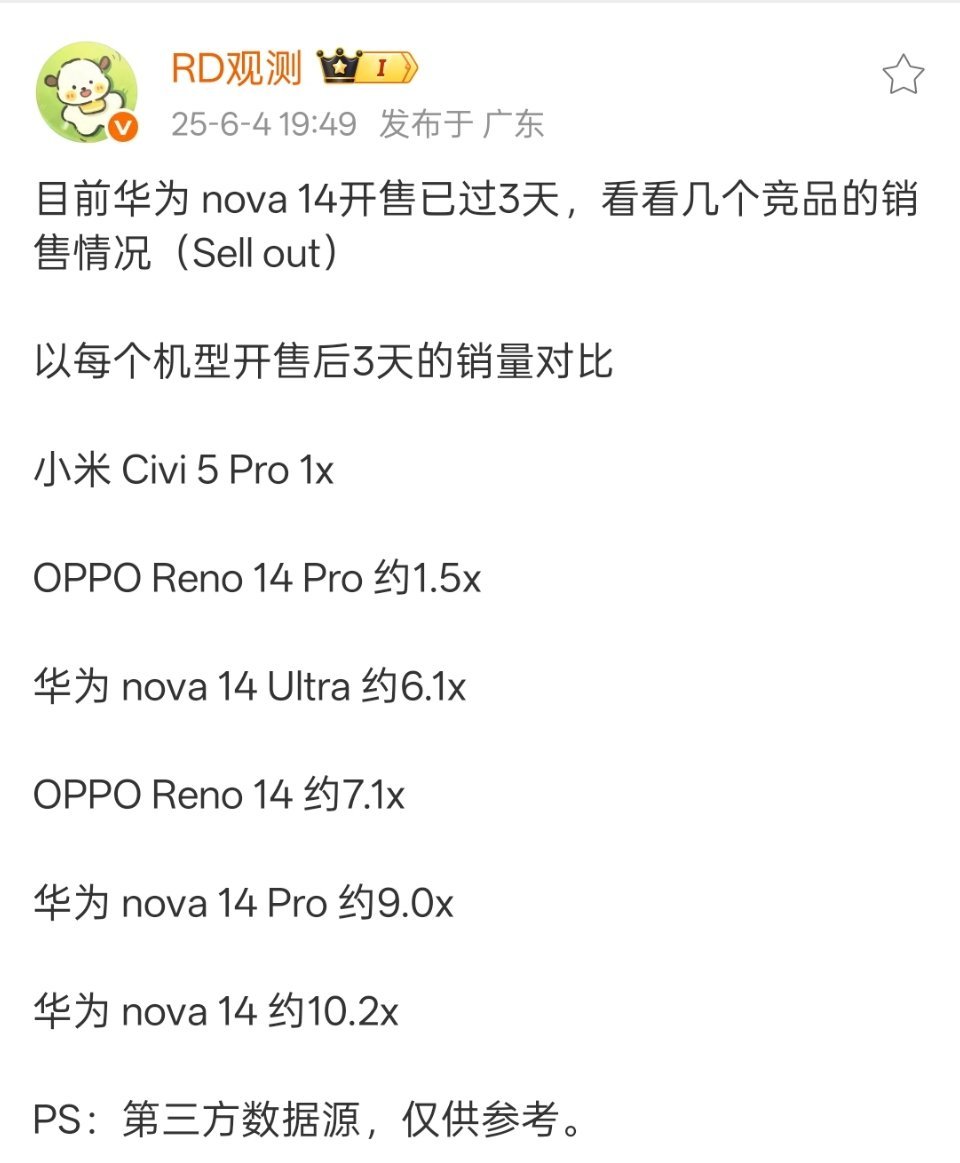 小米 Civi 5 Pro 成了各家的计量单位[笑cry] ​​​
