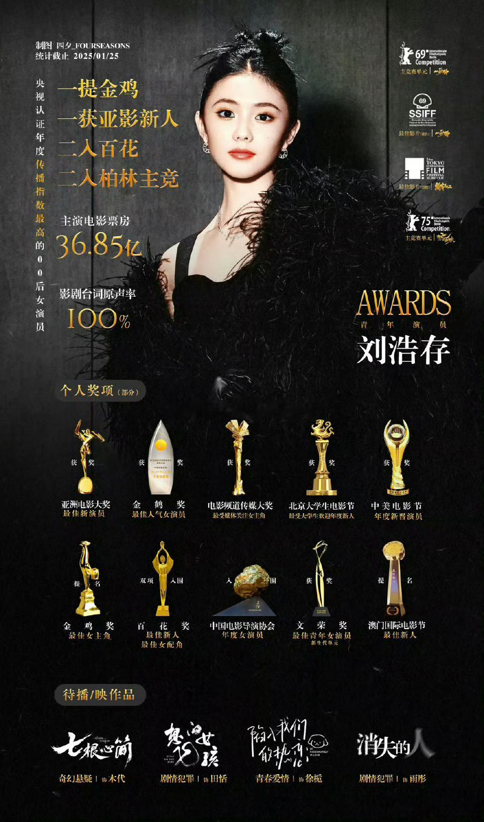 收到粉丝的私信，流量上明显是王安宇更吃香（《小巷人家》算是打了个逆风牌），实绩上