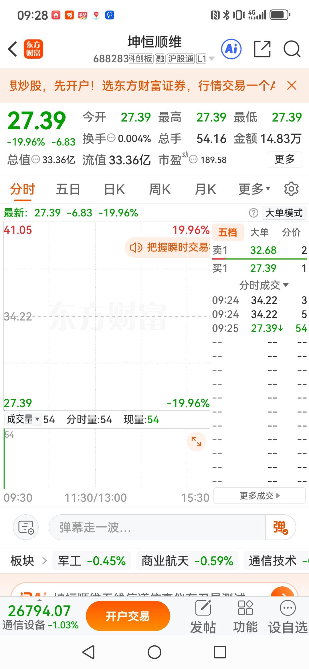 神奇！关注了许久的坤恒顺维集合竞价几乎无人参与，但9：25分开盘居然以27.39