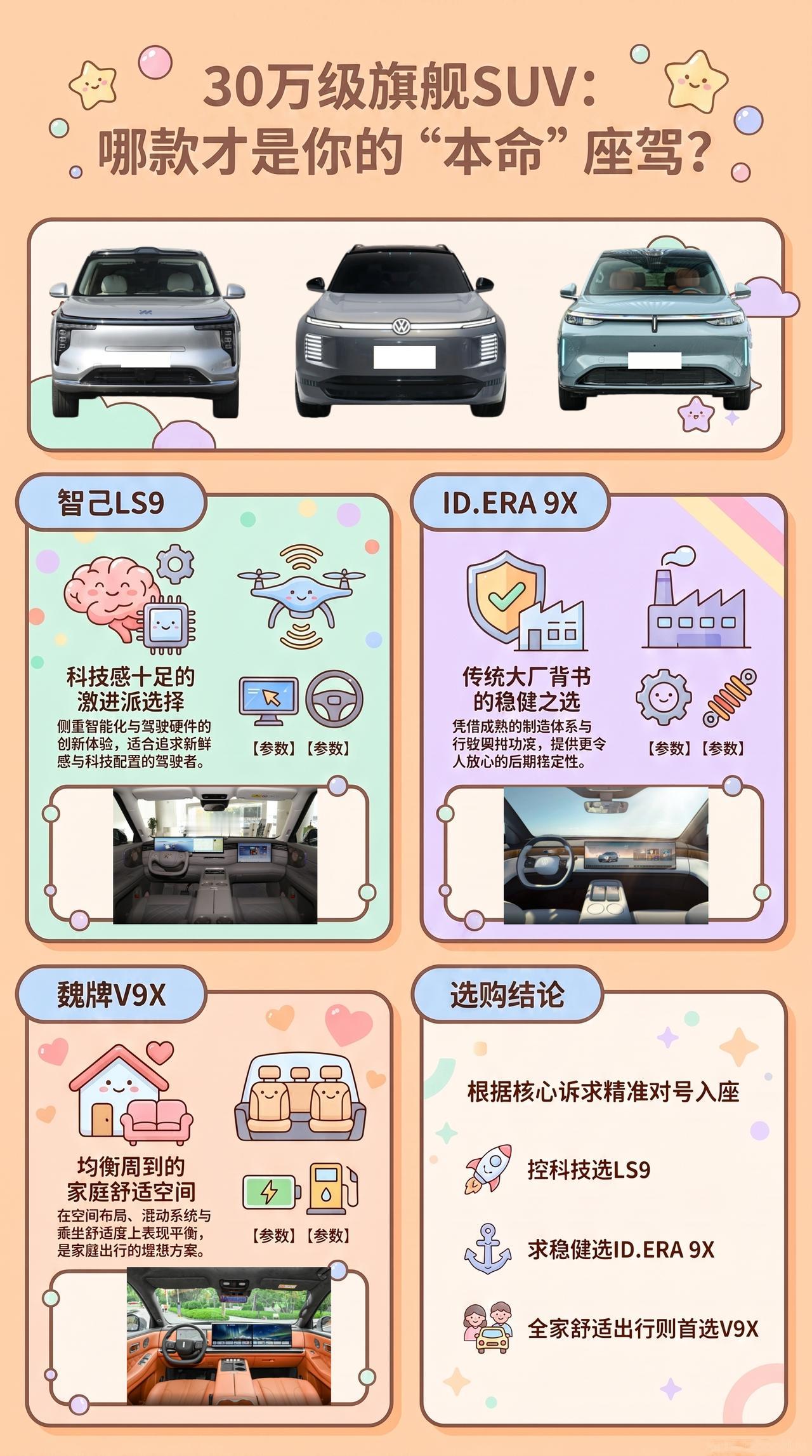 预算30万：智己LS9、ID.ERA 9X、魏牌V9X怎么选？
旗舰六座SUV别