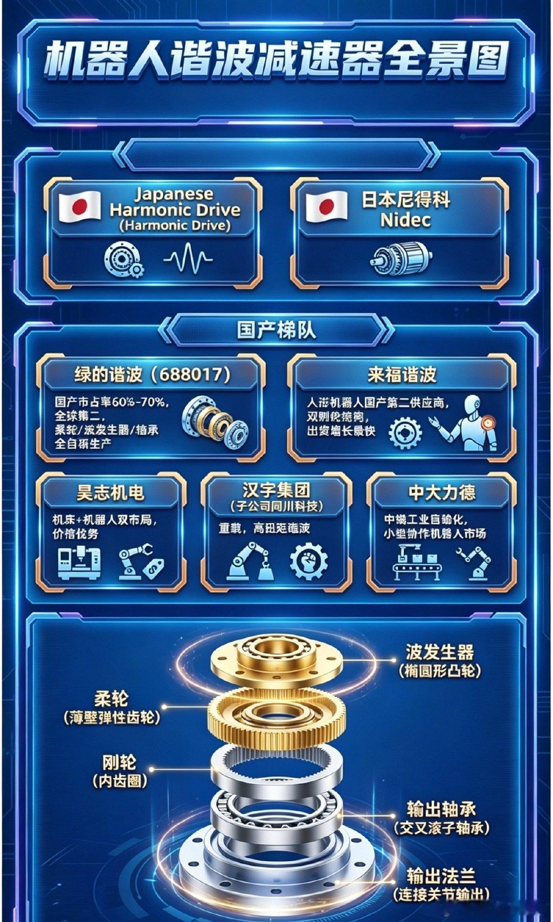 AI主线不改，人形机器人赛道迎来确定性爆发窗口从长线维度看，AI仍是未来科技最明