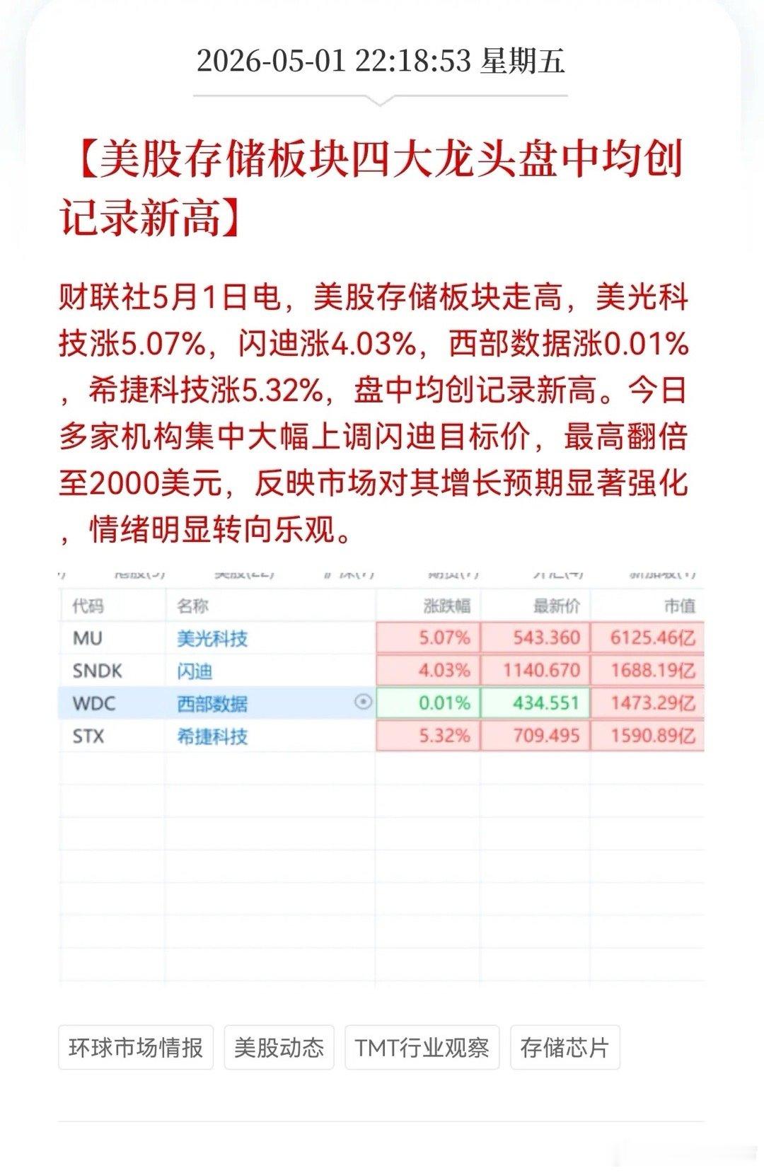 利好！存储板块利好来了！美股存储板块集体新高，A股存储赛道不出意外的话，节后也将