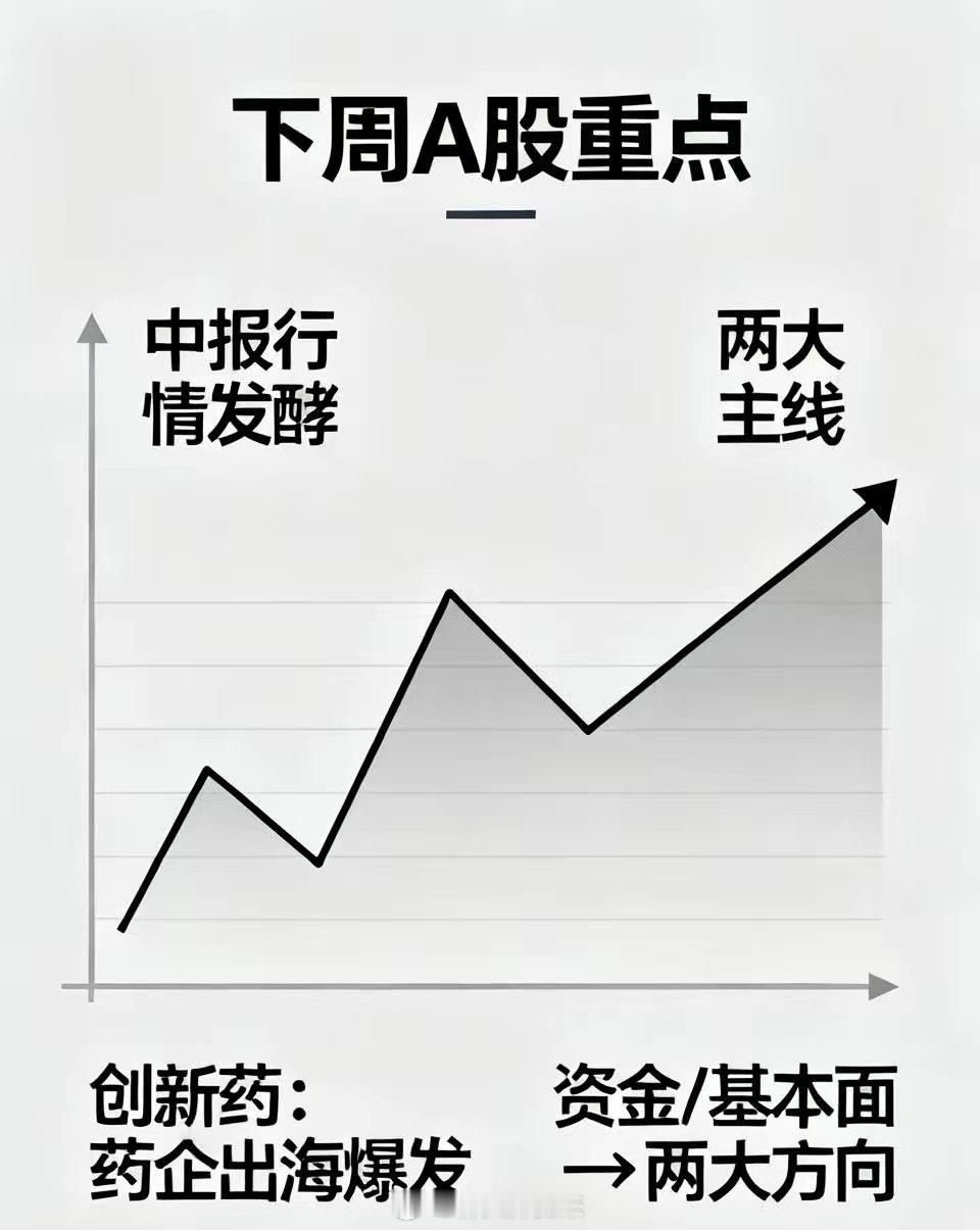 下周A股重点来了！中报行情持续发酵，两大主线要重点盯紧！周末消息面比较复杂，茅台