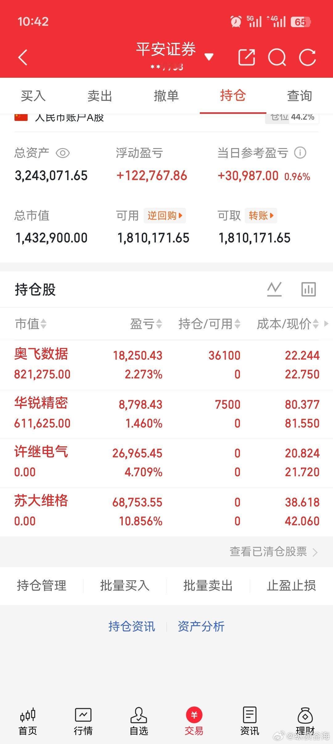$奥飞数据 sz300738$ $华锐精密 sh688059$ 其余详情看图了解