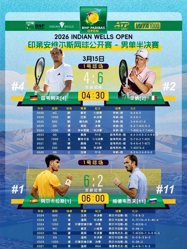 调好闹钟⏰
调好闹钟⏰
调好闹钟⏰
…
4:30闹醒就看！！
6:00必须闹醒！