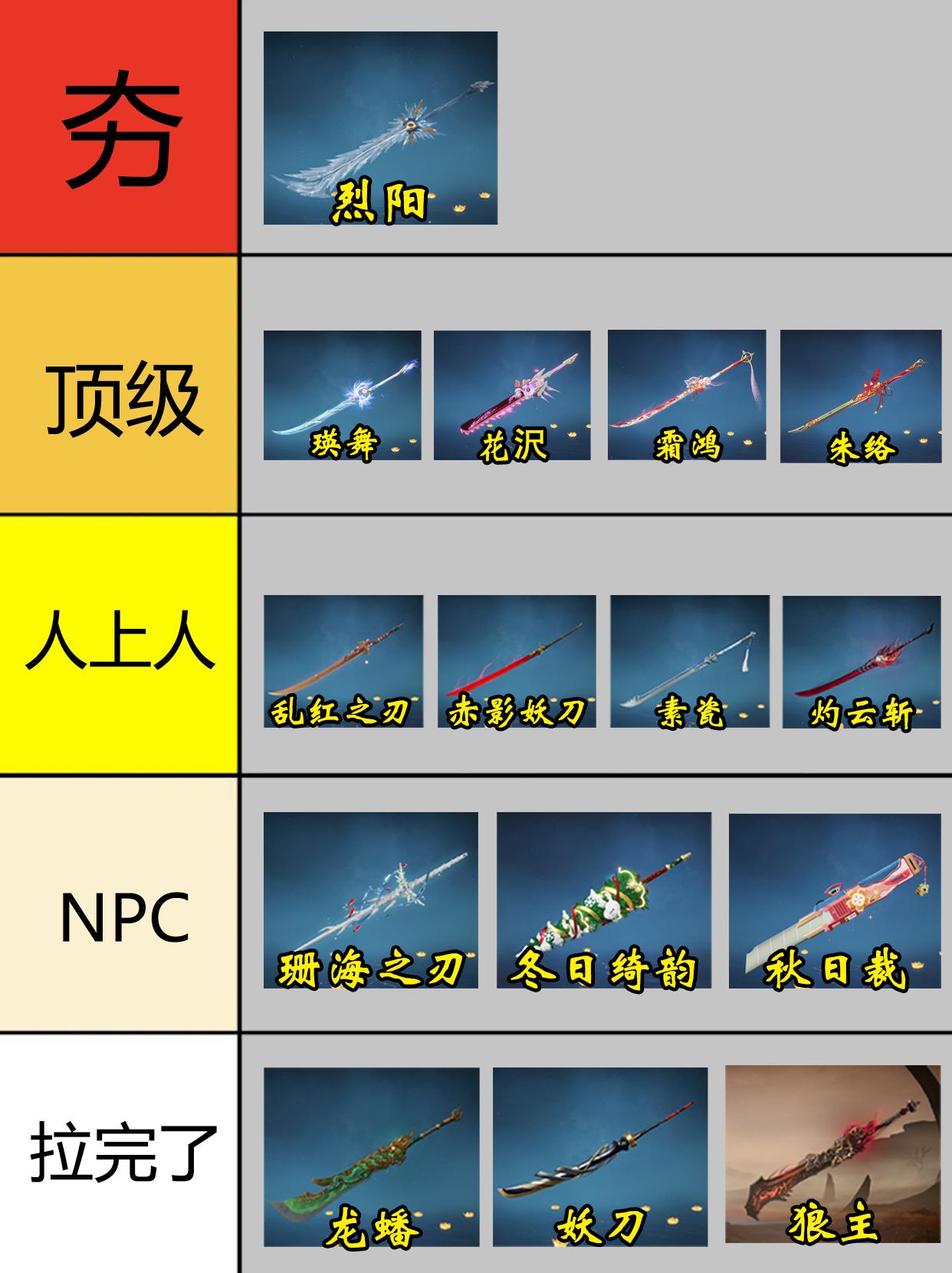 永劫阔刀皮肤从夯到拉排行。