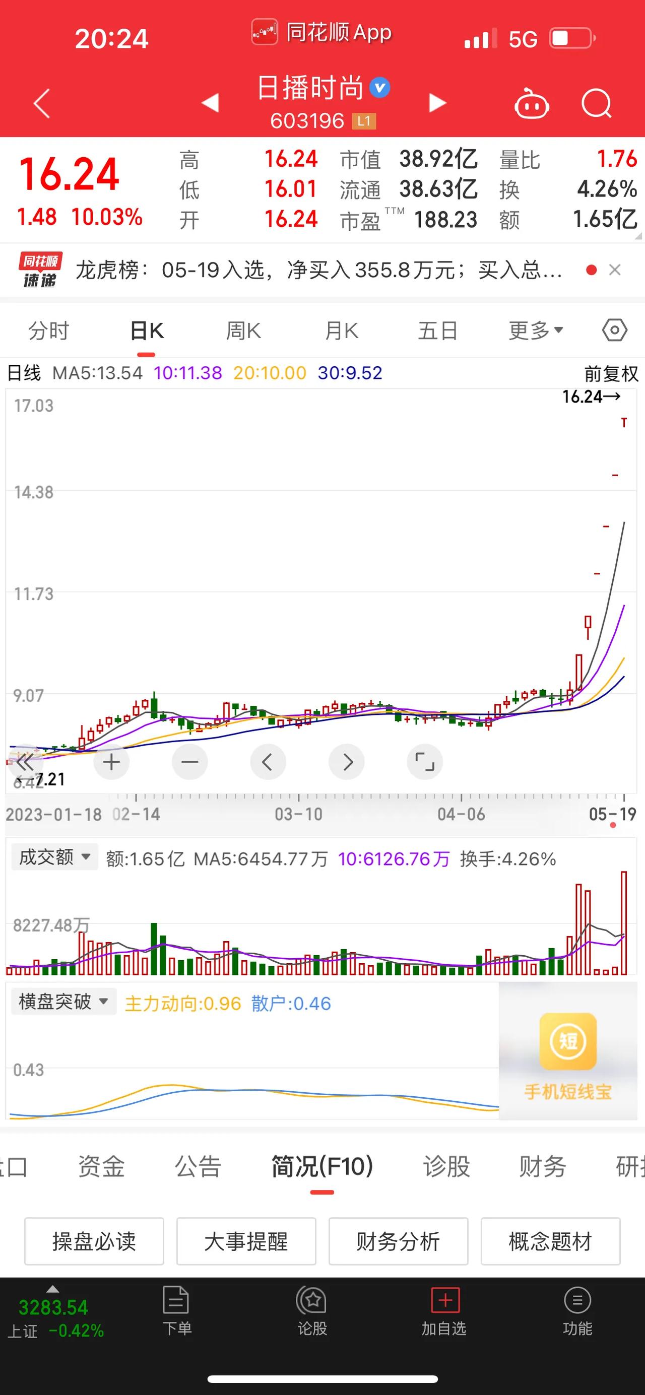 日播时尚、可谓是大A第一股，日播时尚涨翻天了！自今年4月份，大A股实行全面注册制