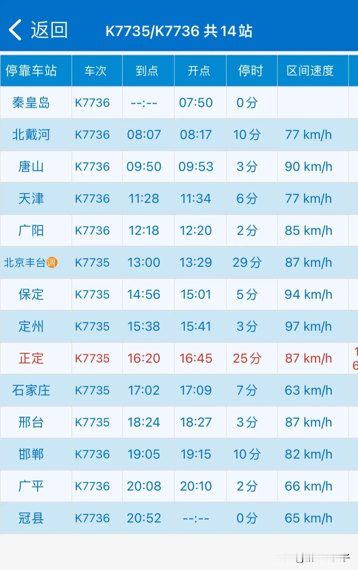 国庆节后秦皇岛往返邯郸的普速列车延长至冠县站始发终到。这趟车让冠县、广平县能够不