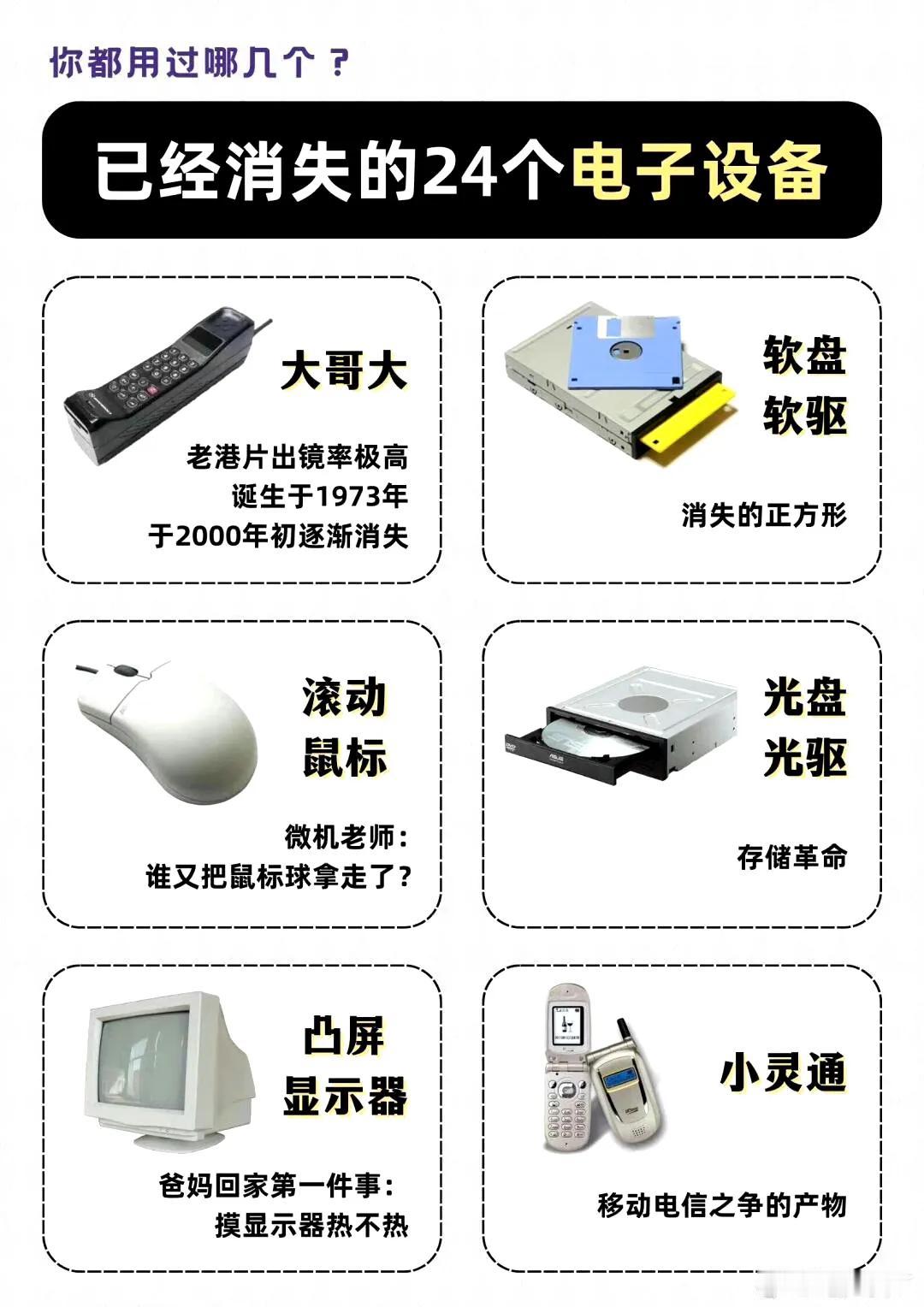 #已经消失的24个电子设备#

所以说电子设备发展太快了，一不小心谁就掉队了，大