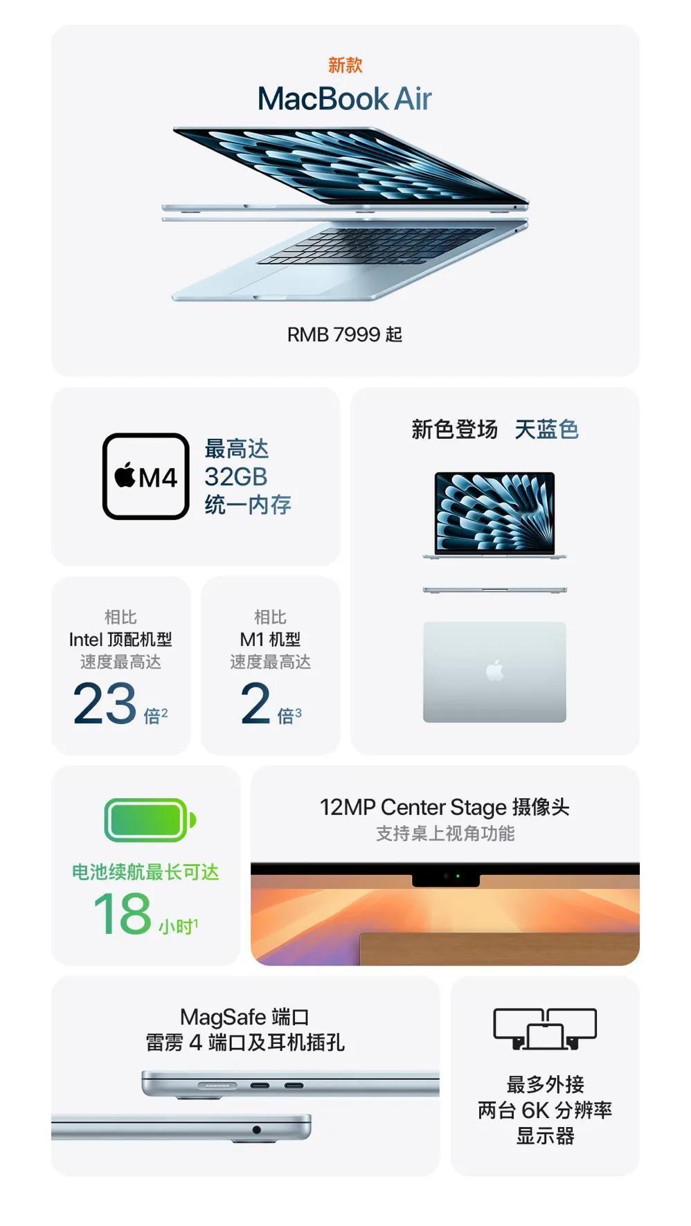 这次的苹果新品里面，最香的就是MacBook Air 13，价格比前代便宜了10