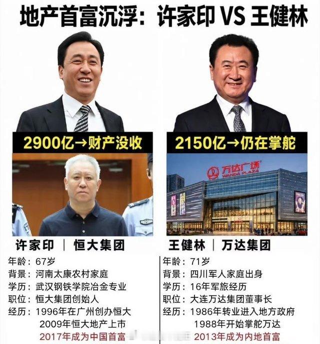 许家印和王健林的人品差距许家印、王健林、王石、潘石屹，地产黄金时代四份经典样本。