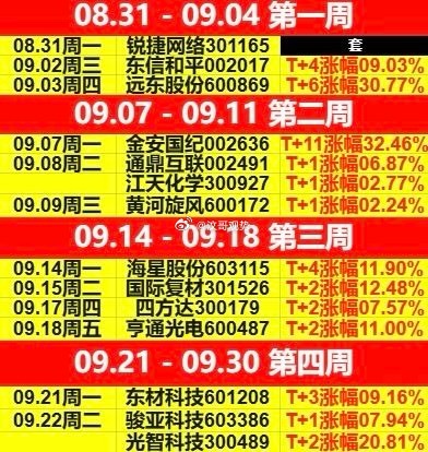 过节了，提前消费！早盘跳空低开低走，截至午盘，沪指盘中一度跌破3900关口，半日