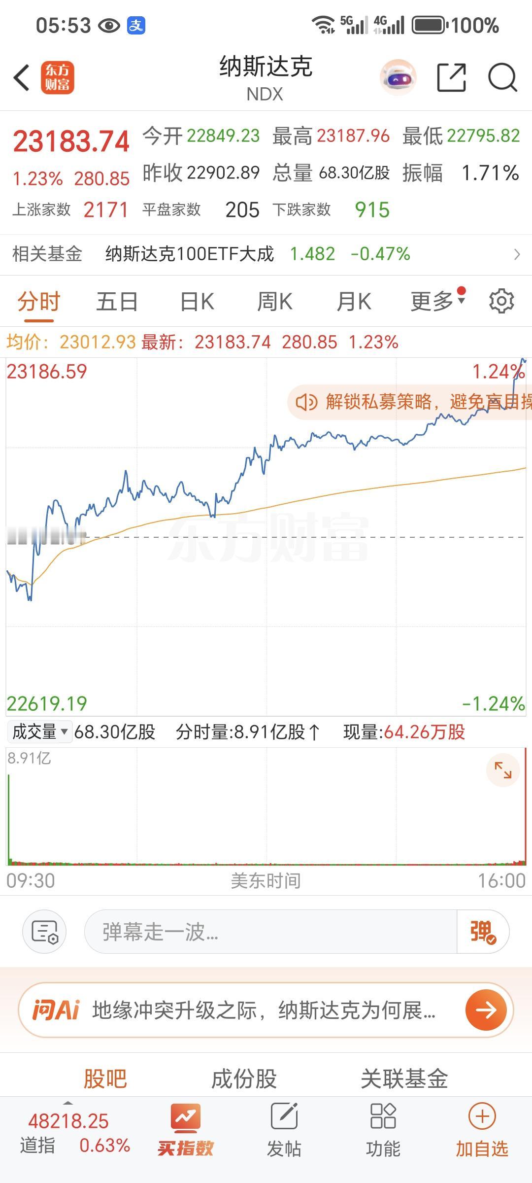 记录我的2026美股三大指数04月13日收盘全线上涨，其中纳指录得日线九连涨。截