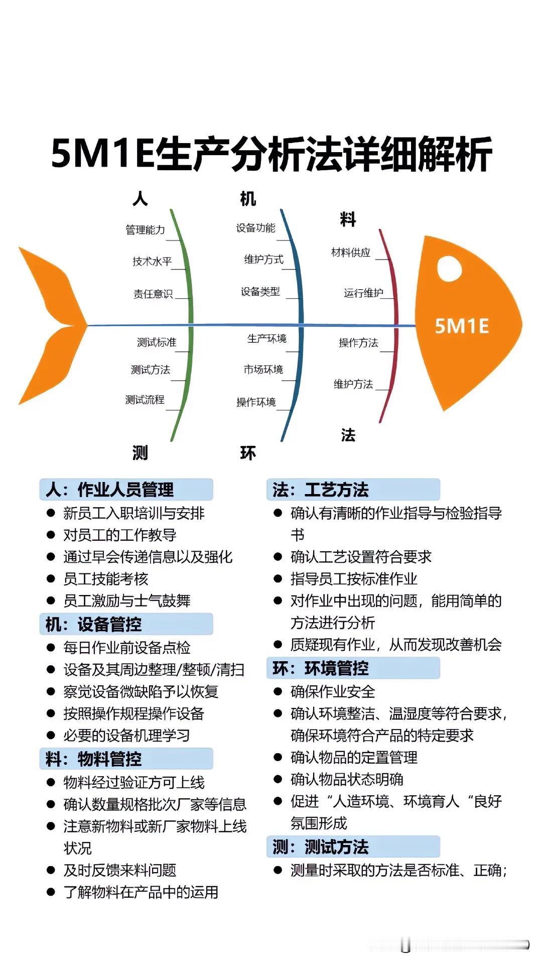 5M1E生产分析法详细解析
