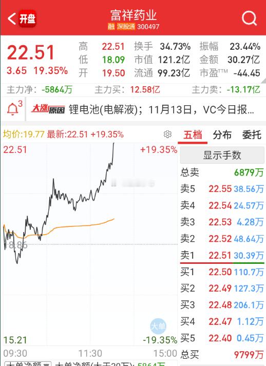 VC这边下午又要高潮了。 