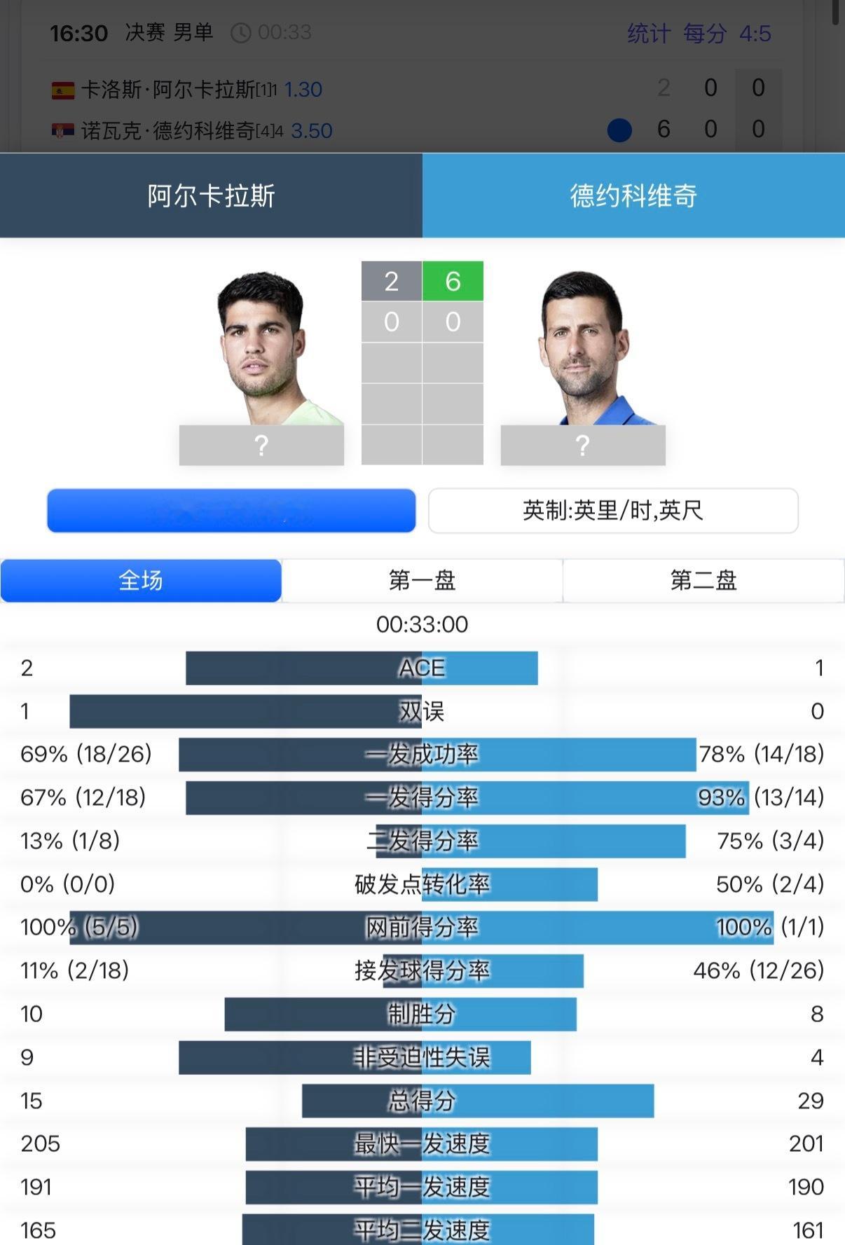 大家相信玄学吗？莱巴金娜的第一个大满贯，2022年温网冠军，当年的温网男单冠军是
