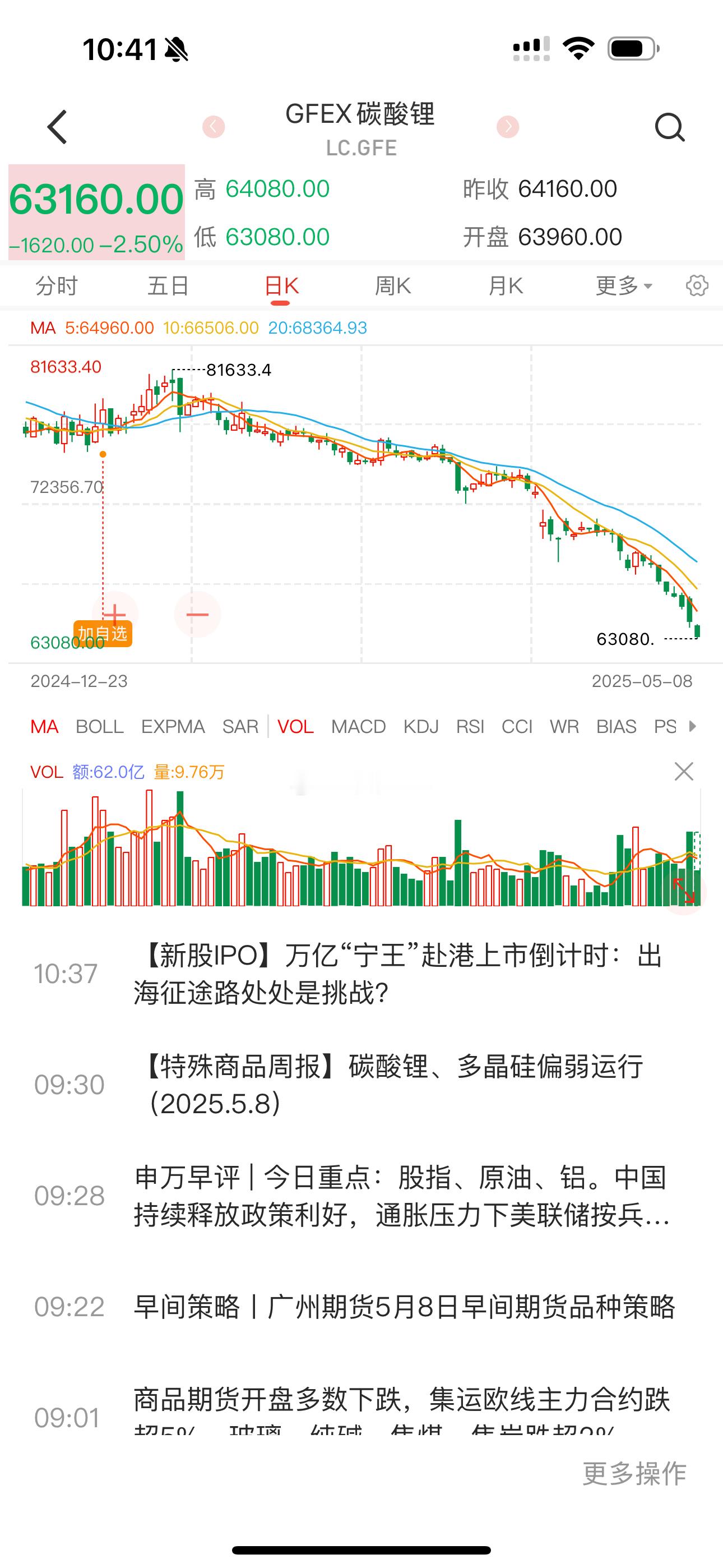碳酸锂和多晶硅难兄难弟 ​​​