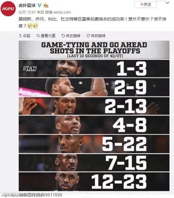 詹姆斯、科比、库里、杜兰特等人季后赛关键球，谁强？ ​​​