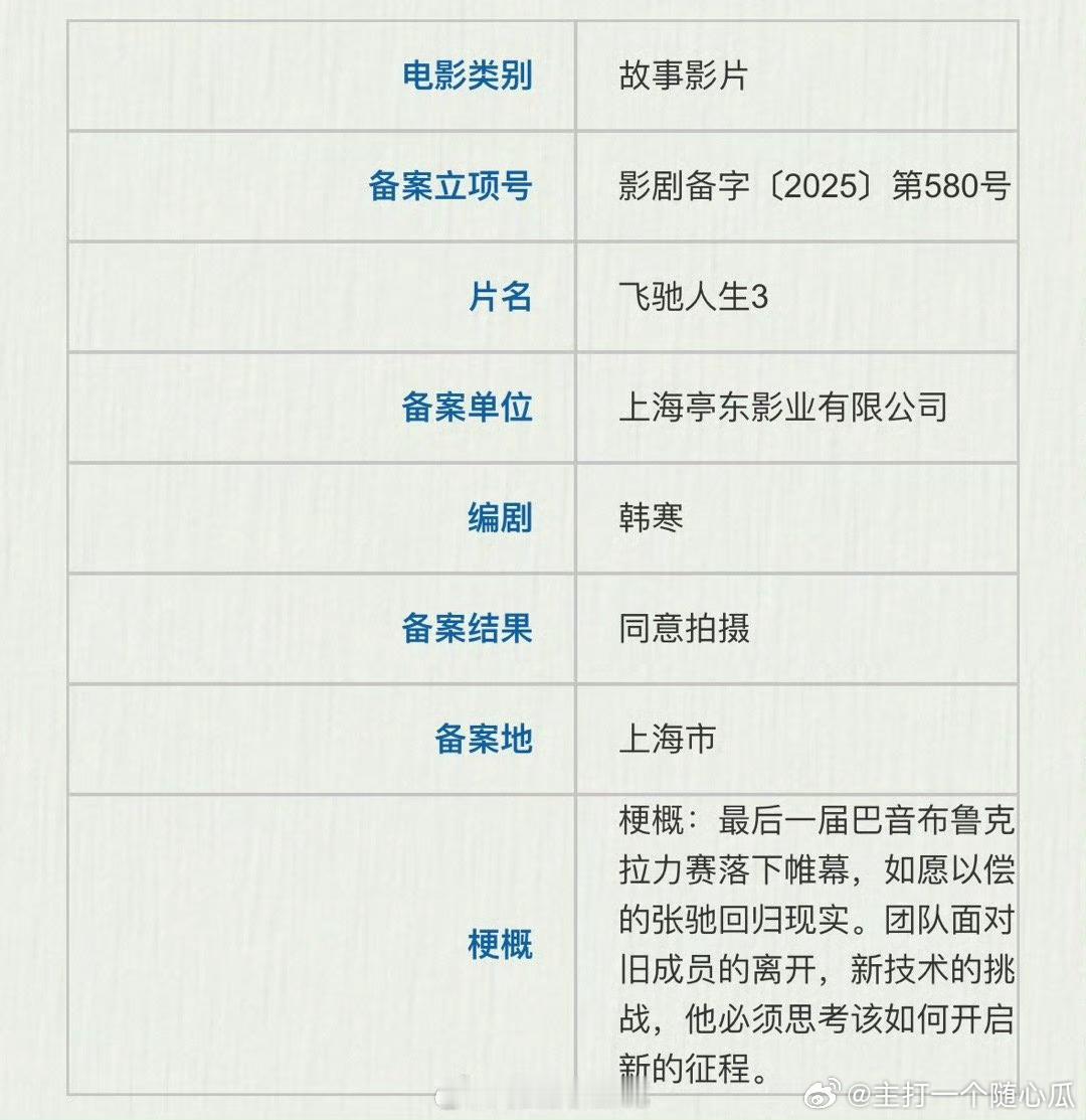 《飞驰人生3》备案来了，不知道这次的赛车手换谁 ​​​