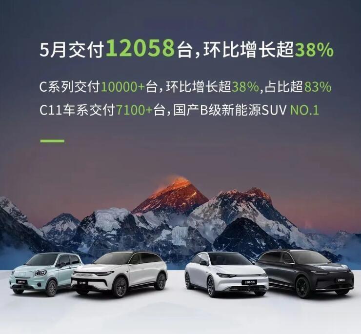 12058辆！零跑汽车5月交付量出炉！北京时间6月1日，零跑汽车重磅出炉5月交付
