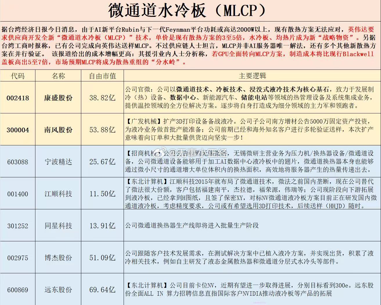 微通道水冷板概念，大家又重新学习了一遍 ​​​