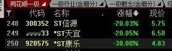 全市场现在有多少只 ST的股票？

告诉大家一个准确的数字：250.没看错，就是