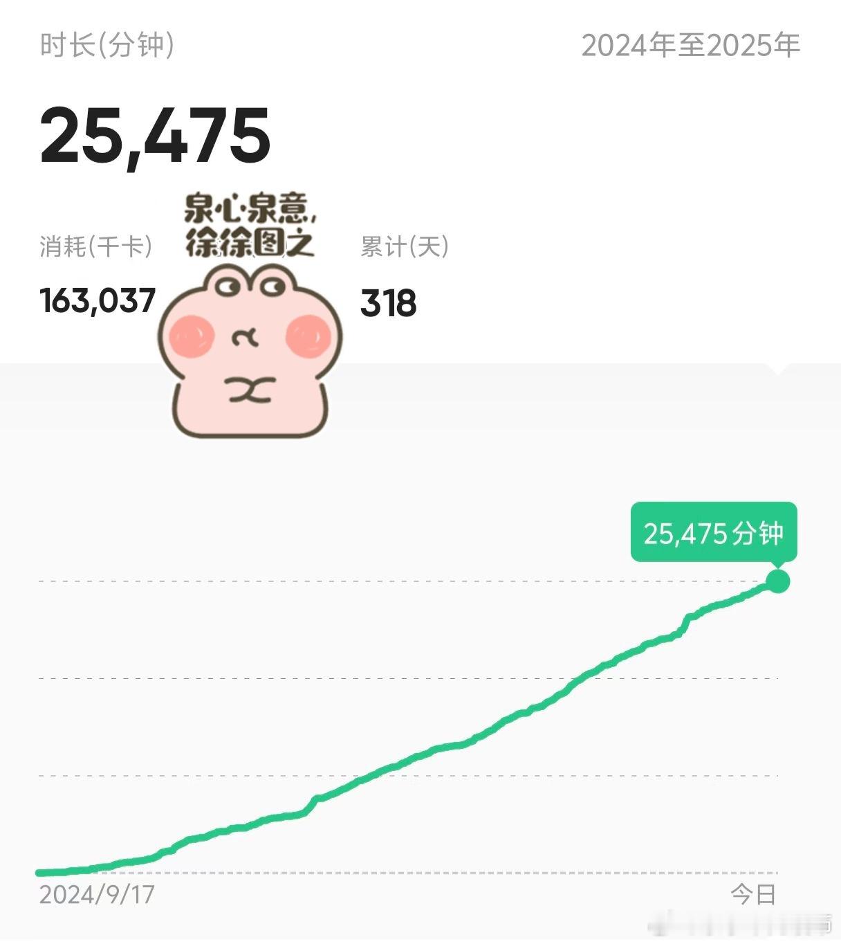 运动一周年打卡，练（恋）上运动。 ​​​