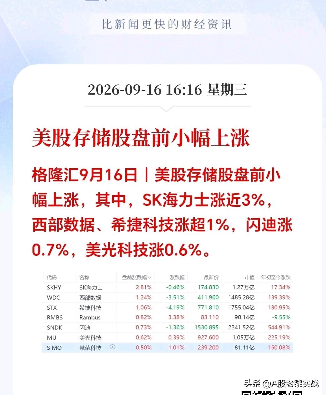 大利好！大利好！
美股盘前传来关键利好信号，存储芯片、光通信板块集体大涨！
今天