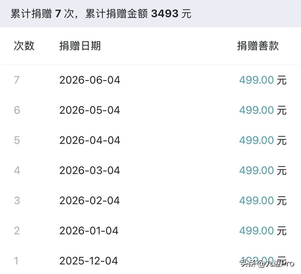 从去年知道韩红基金会开始，我就设了个定投，每月五百，准备一直捐下去。

有读者问