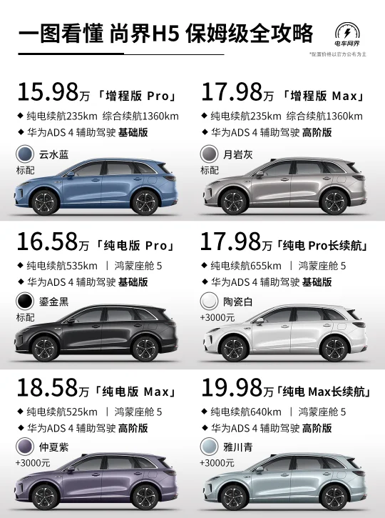 一图看懂 尚界H5 保姆级全攻略🚗