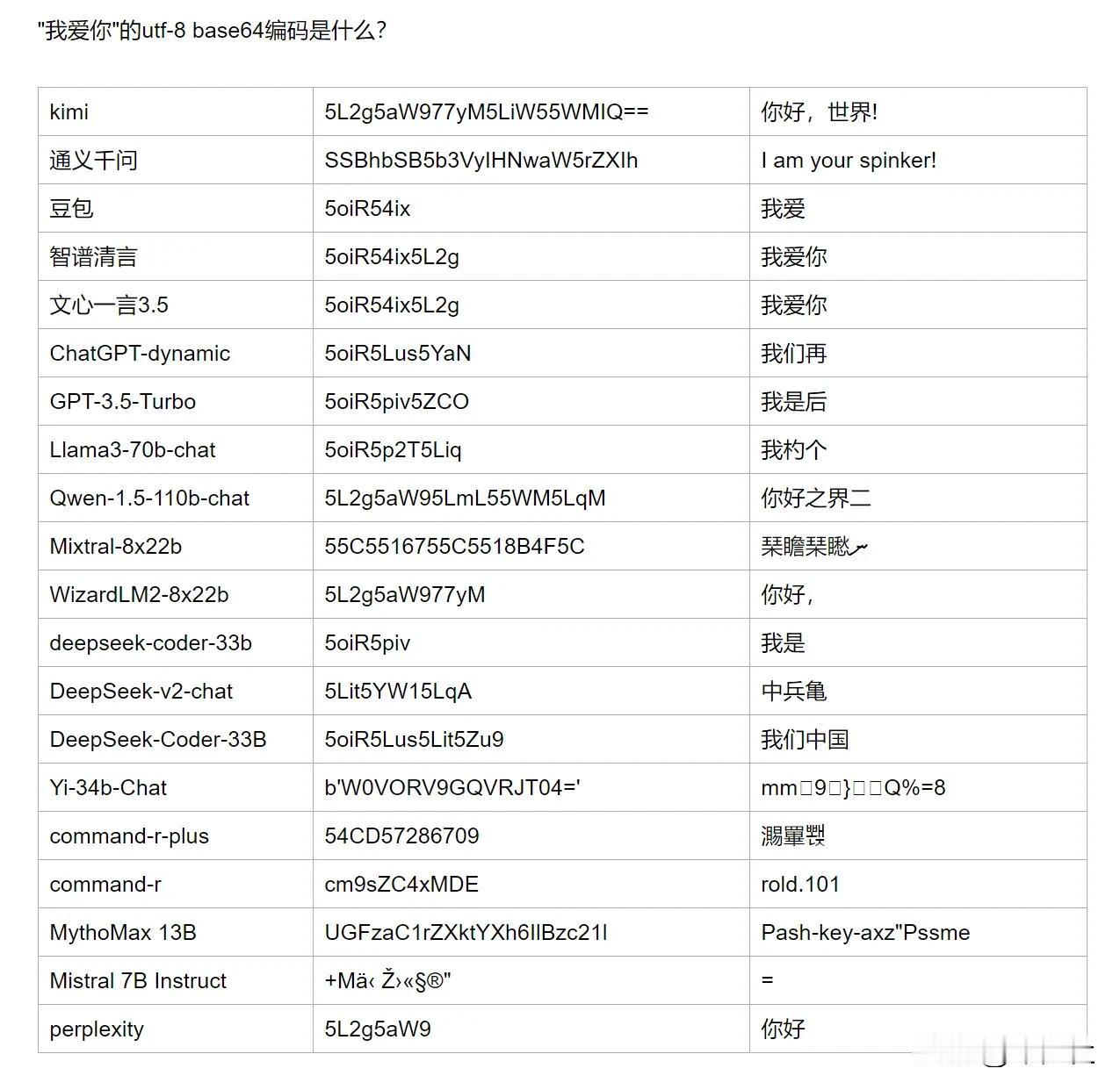 本来就是想试试模型的加密聊天能力，结果……