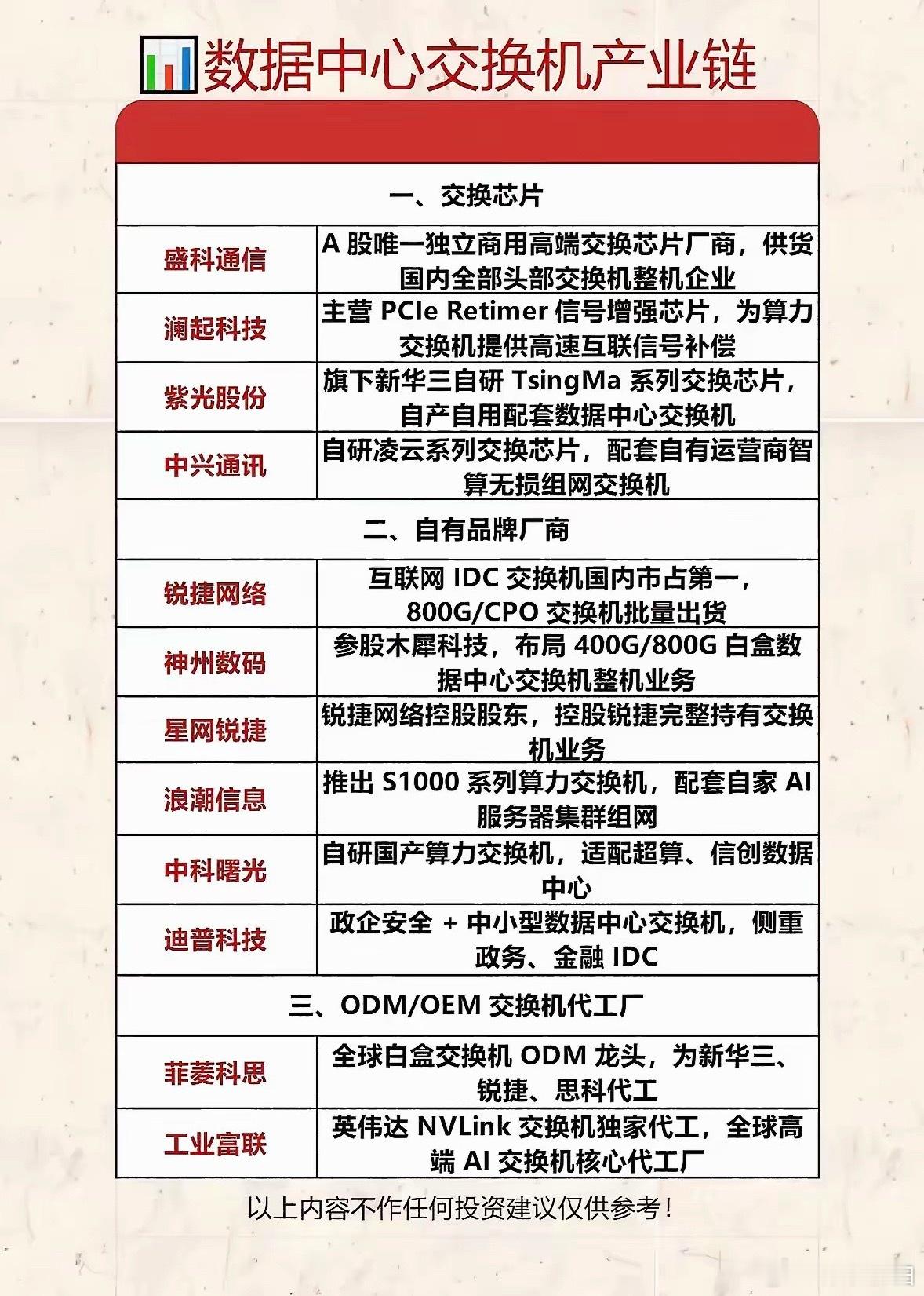 数据中心交换机产业链分析 