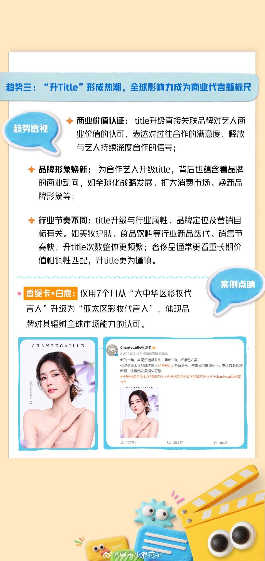 白鹿升title速度坐火箭上半年明星代言太卷了商业价值加速度，品牌认可见真章！以