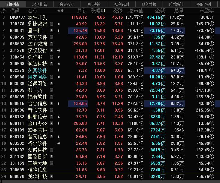 6月1日午后，AI硬件“熄火”，软件应用端延续攻势。软件ETF招商（159899