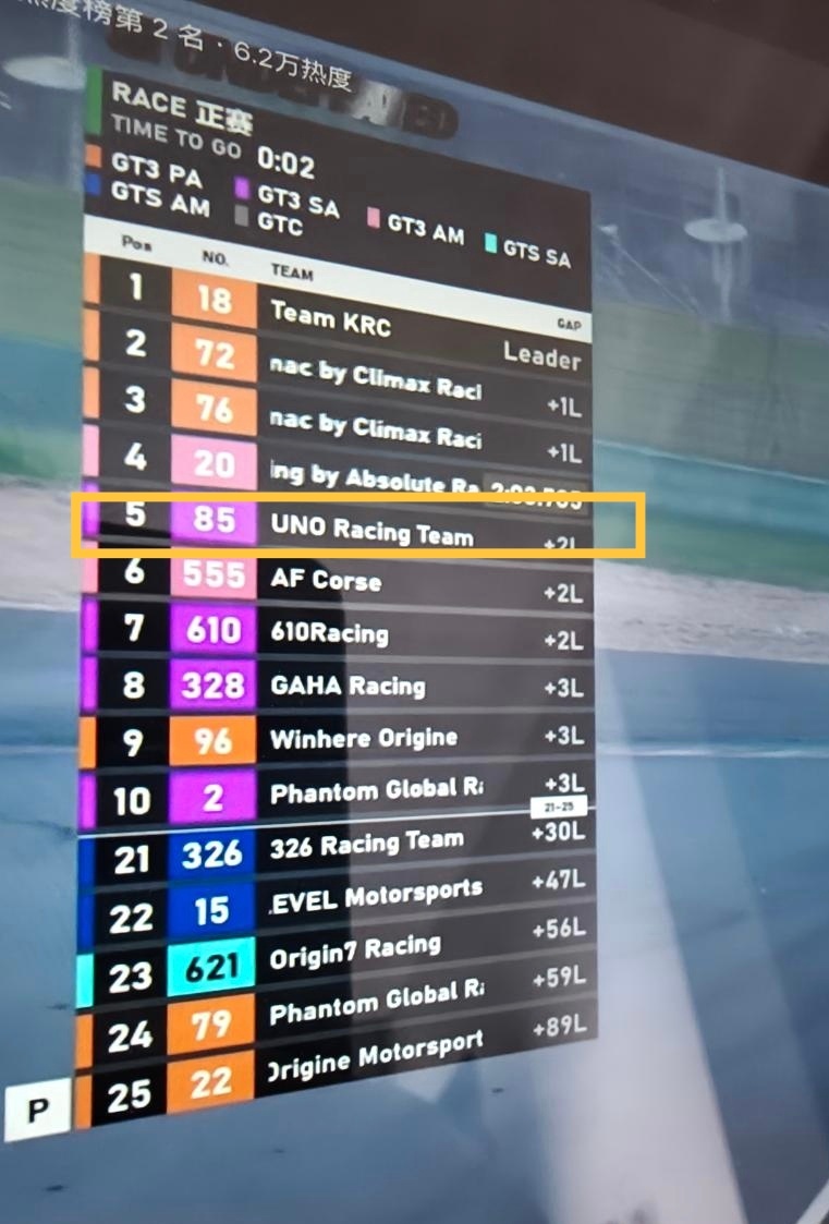 恭喜85号车组王一博、毛骏豪、RIO获得2026上海8小时耐力赛正赛GT3 全场