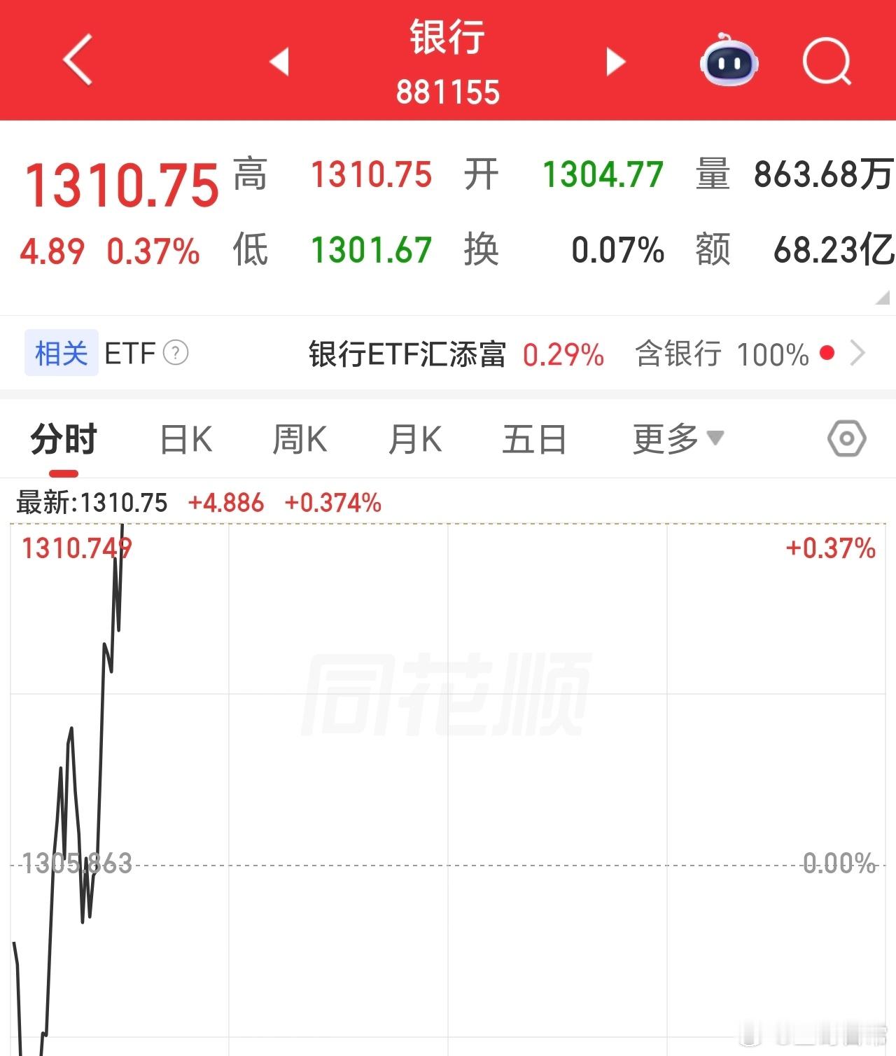 很有意思的现象，银行又起来了。每次都是如此，说明这个高点，还不是他们要的，不必担