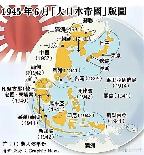 近代日本侵略最大疆域，二战后被四个国家分割占领

作为中国的邻国，日本古代长期向